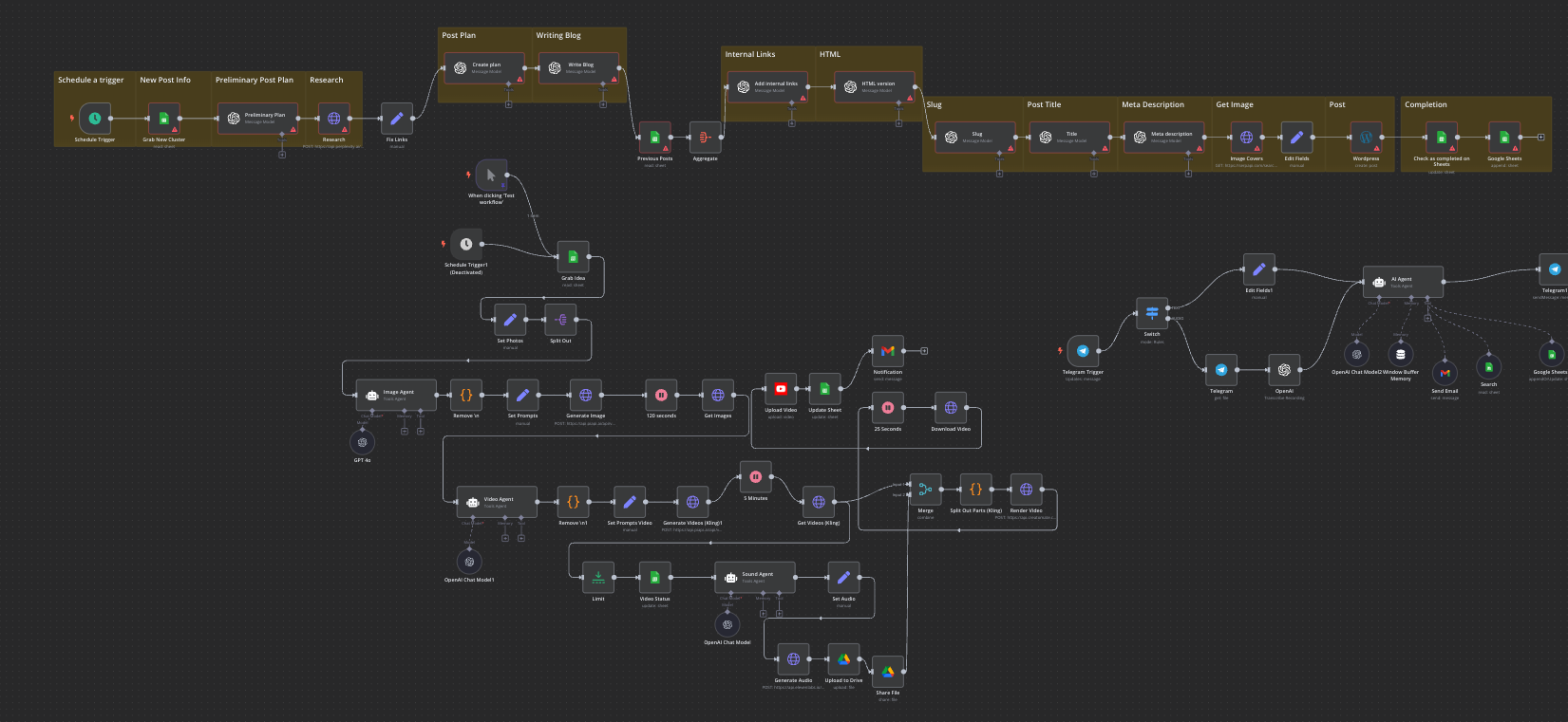AI Workflow Automation