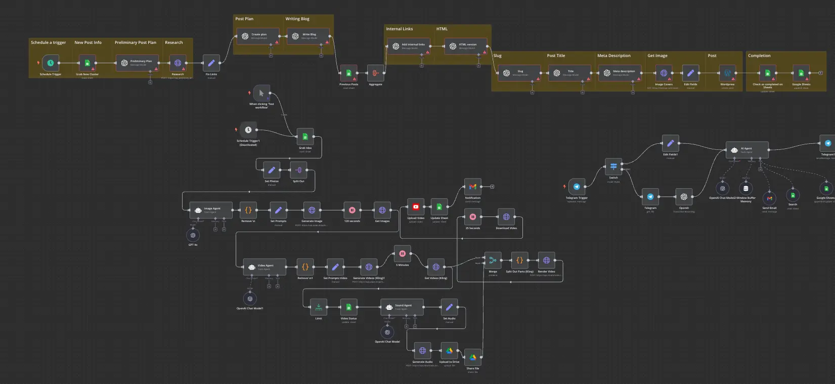 Custom AI Agents Workflow Automation